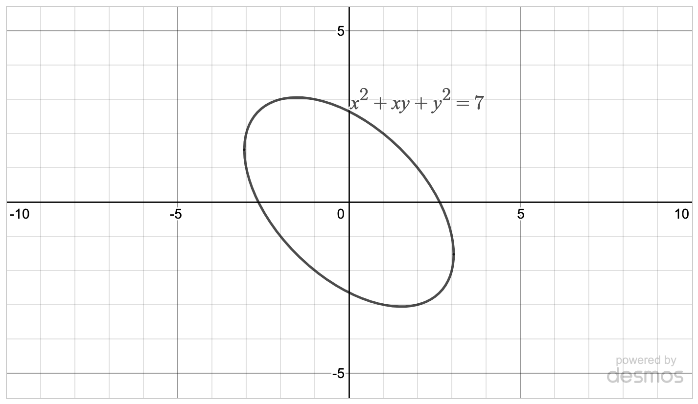 Implicit Differentiation